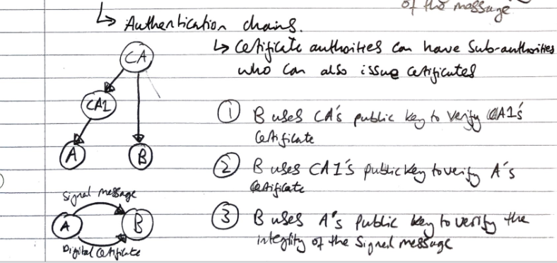 authenticationChains